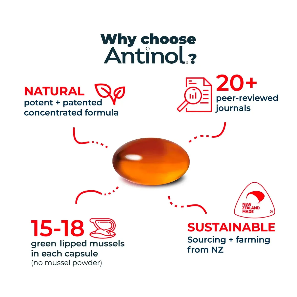 Antinol Soft Gel Capsule (Joint Supplement for Dogs)
