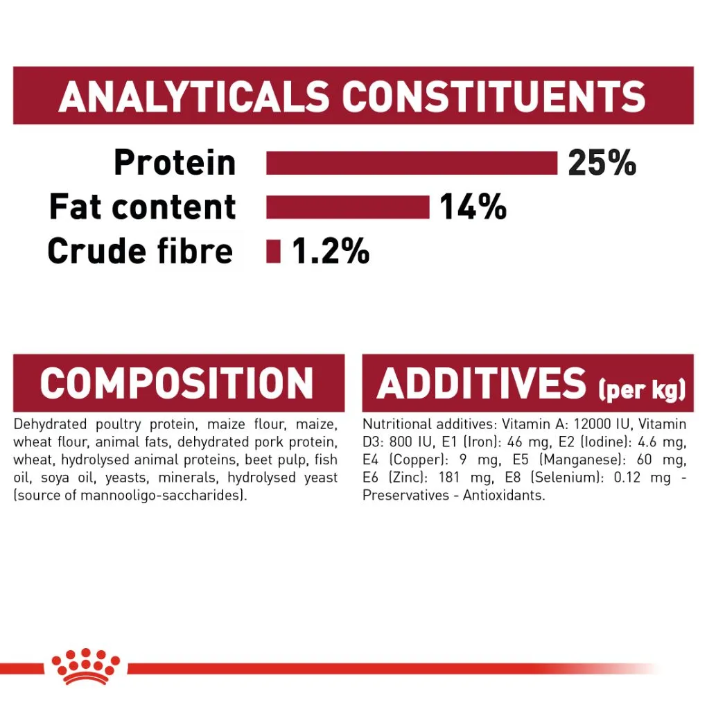 Royal Canin Medium Adult