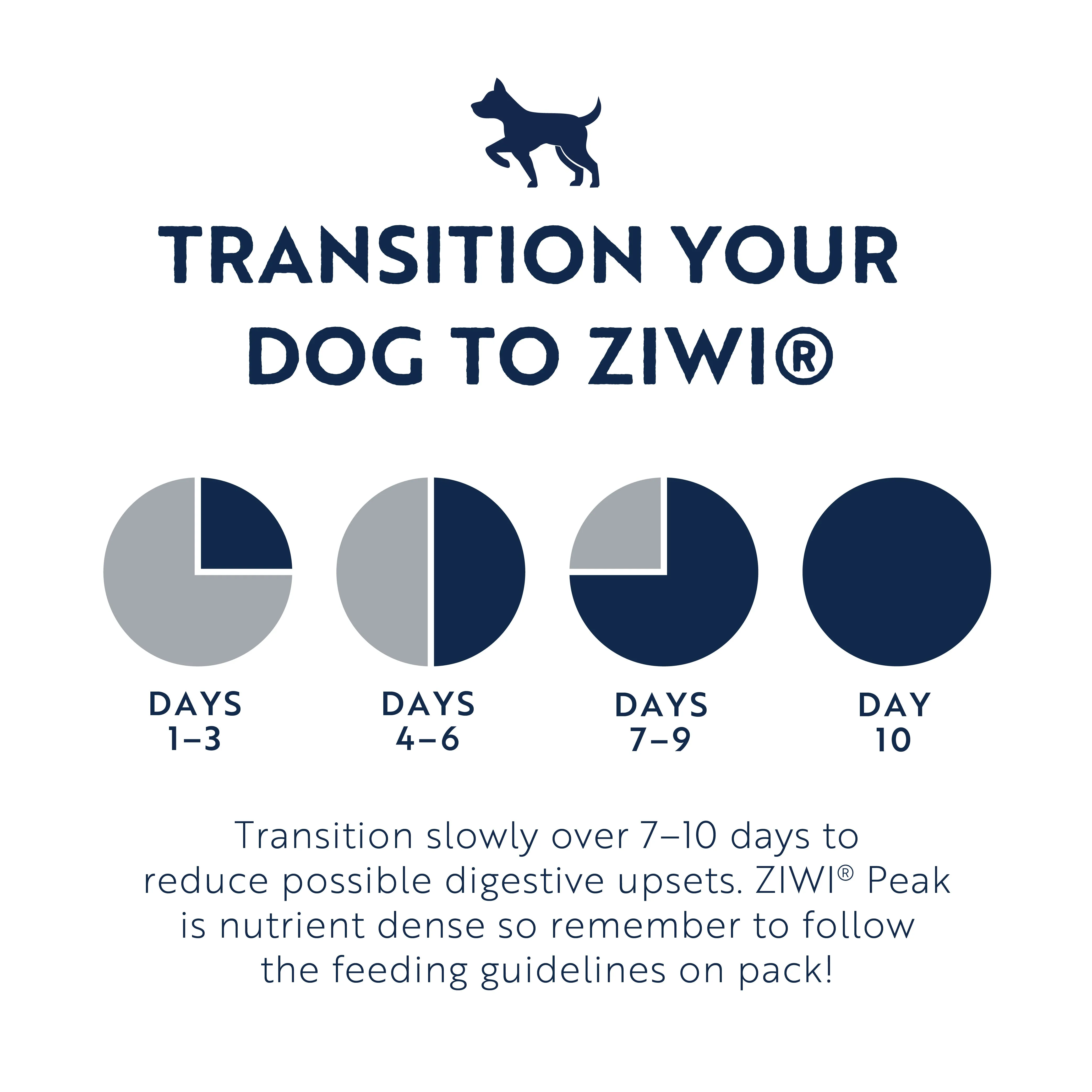 ZIWI Peak Wet Lamb Recipe Dog Food 170g x 12